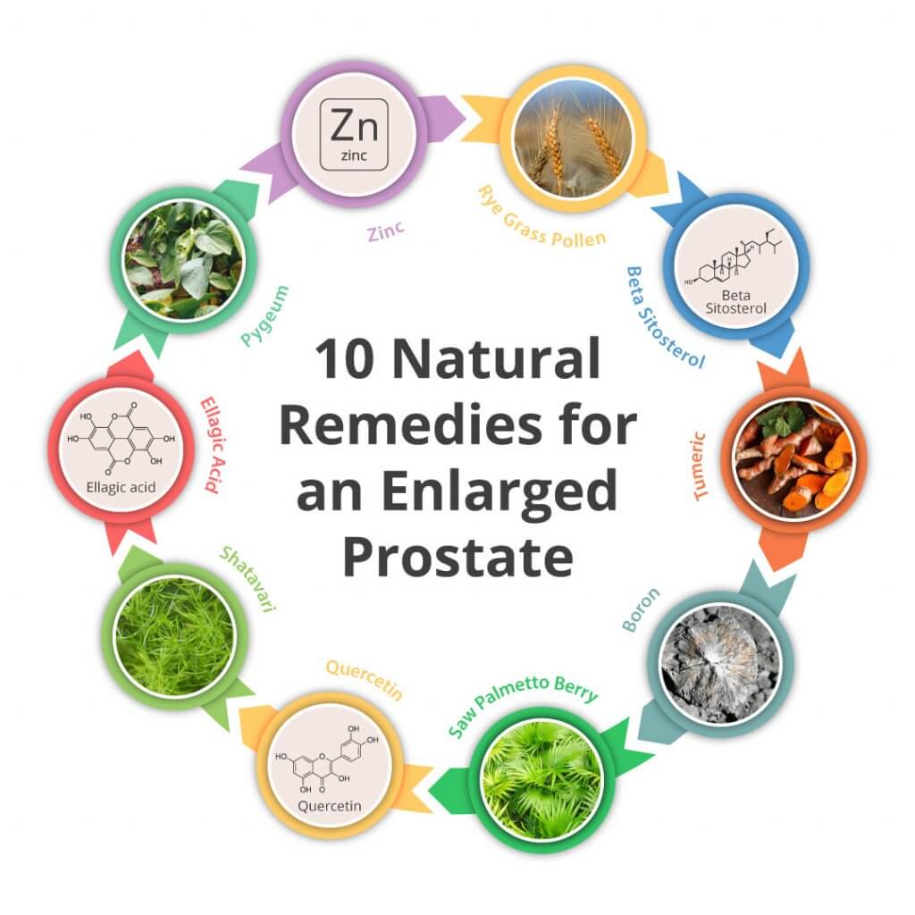 natural prostate supplements