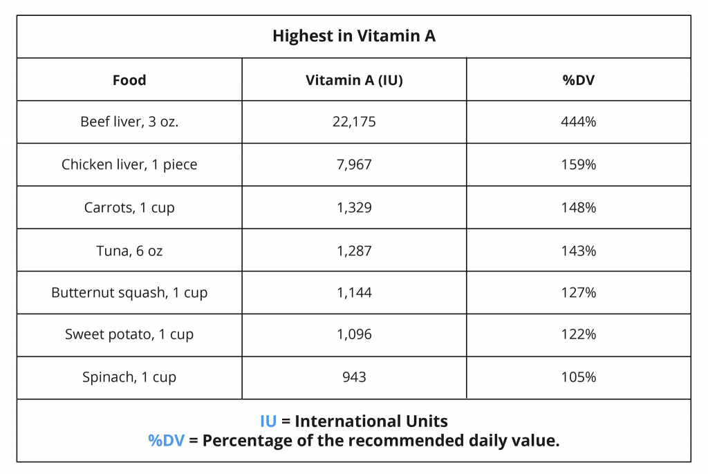 vitamin a sources