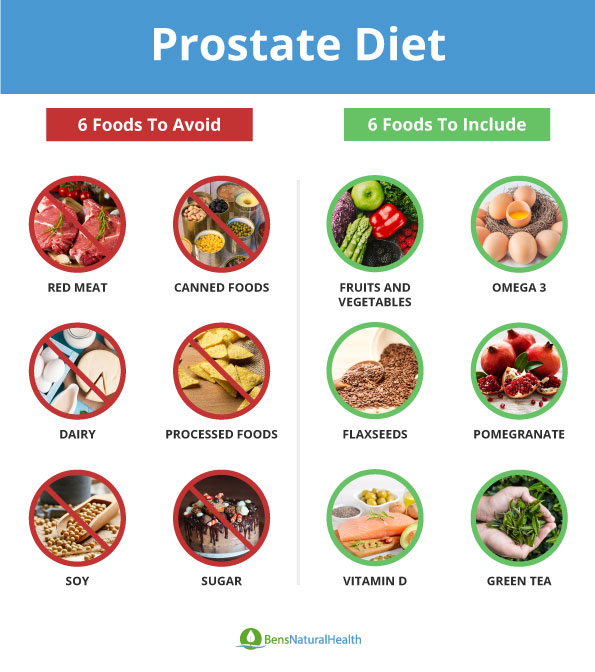 Prostate diet food list