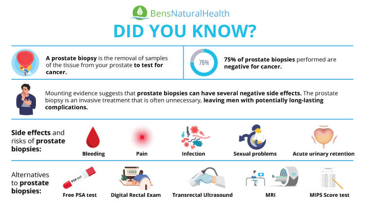 prostate biopsy infographic