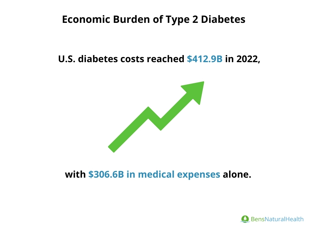 economic burden of type 2 diabetes statistics