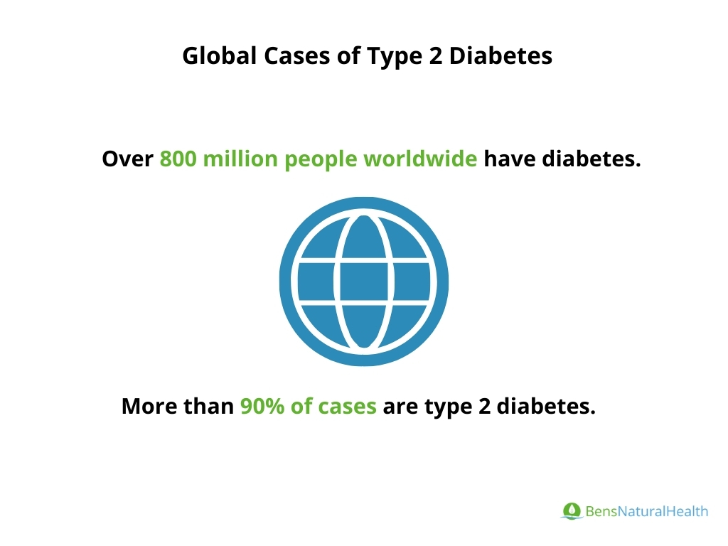 global type 2 diabetes statistics