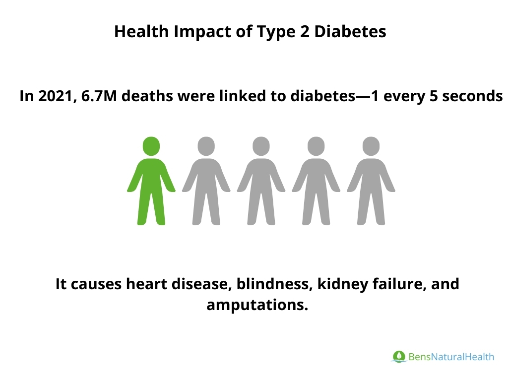 health impact of type 2 diabetes statistics
