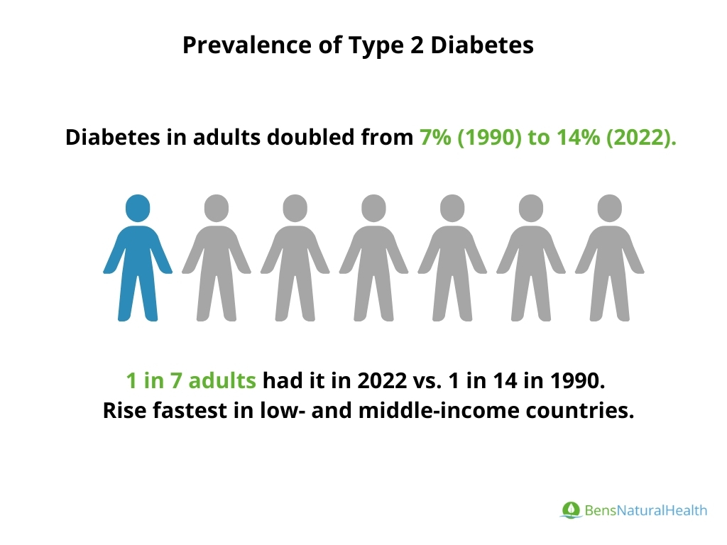 prevalence type 2 diabetes statistics